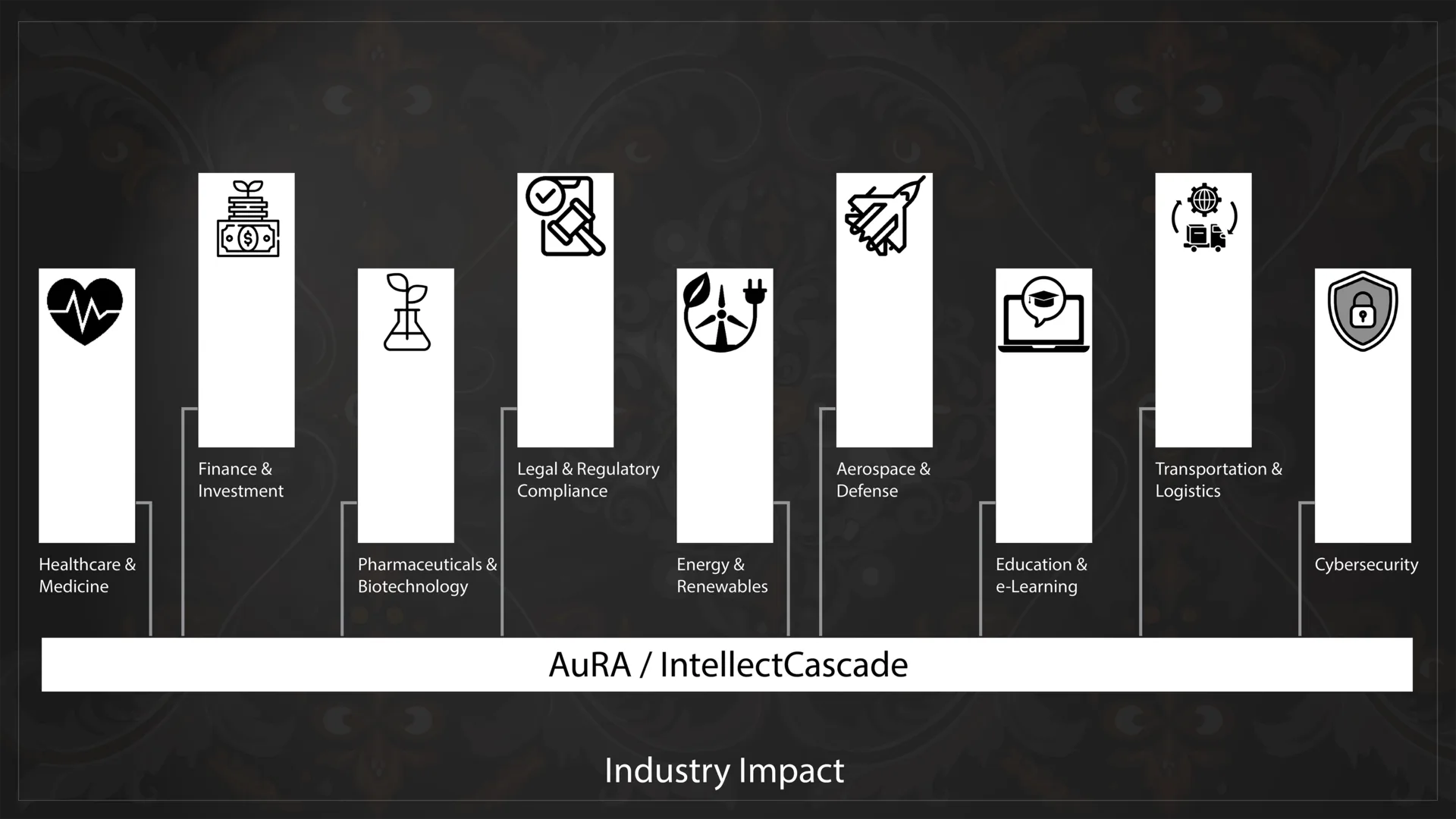 Graphic titled Industry Impact: AuRA / IntellectCascade as a base supporting healthcare and medicine, finance and investment, pharmaceuticals and biotechnology, legal and regulatory compliance, energy and renewables, aerospace and defense, education and e-learning, transportation and logistics, and cybersecurity.